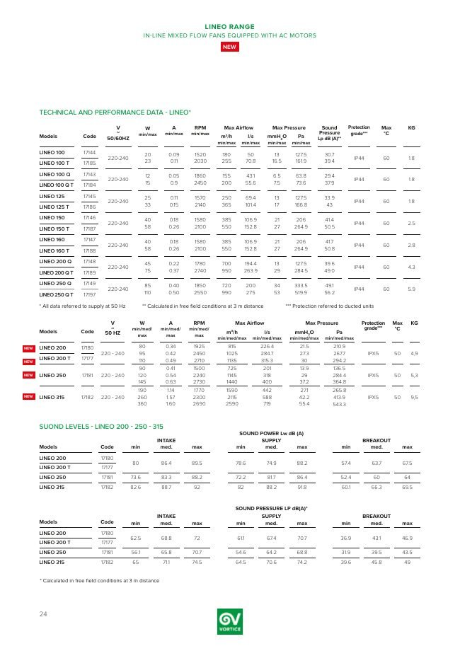 LINEO catalogue cover