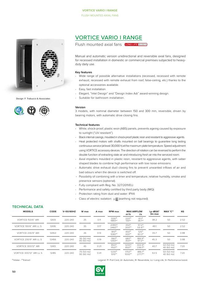 VORTICE VARIO I catalogue cover