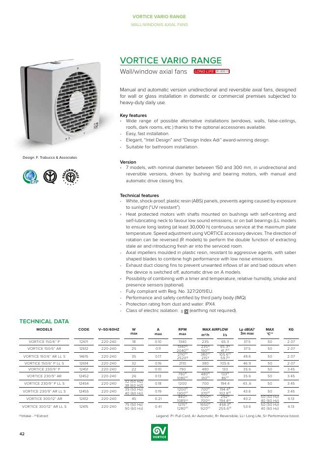 VORTICE VARIO catalogue cover